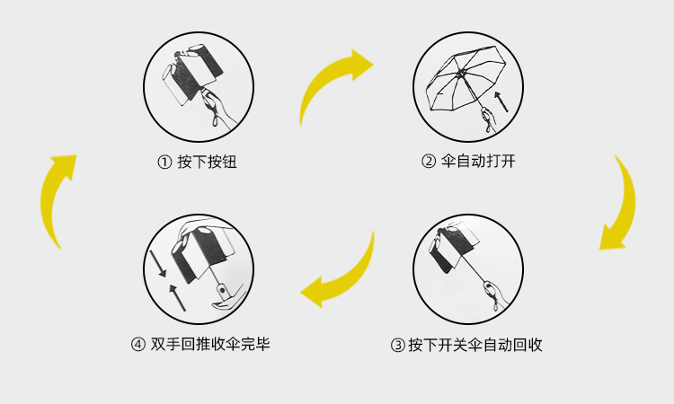 产品详情页-TU3023-晴雨两用-丝瓜视频污成人黄伞-中文_09